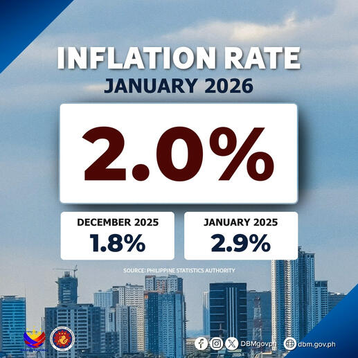 Inflation Rate (January 2026)